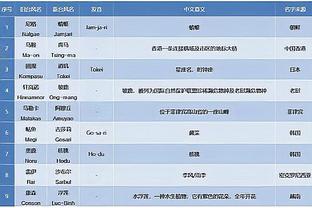 福克斯：这段时间在处理肩伤 但一直没弄明白具体是怎么回事